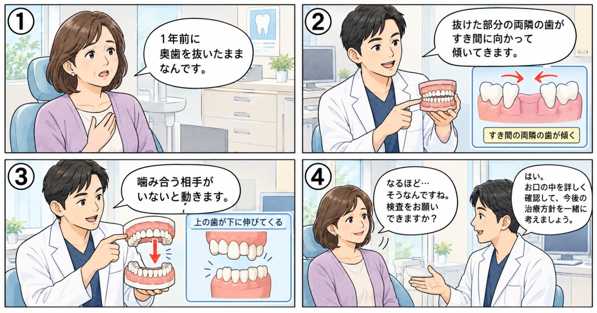 抜歯後1年で隣の歯・噛み合う歯に起きている変化