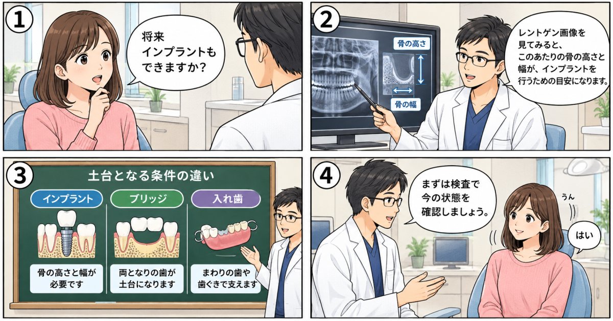 骨が痩せることで治療の選択肢が狭まる仕組み