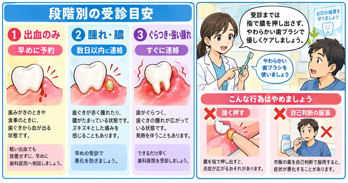 出血・腫れ・膿・ぐらつき 症状別に受診を急ぐ目安と繰り返す理由